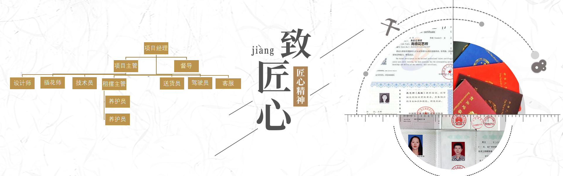 綠植租擺項(xiàng)目團(tuán)隊(duì)與證書(shū)